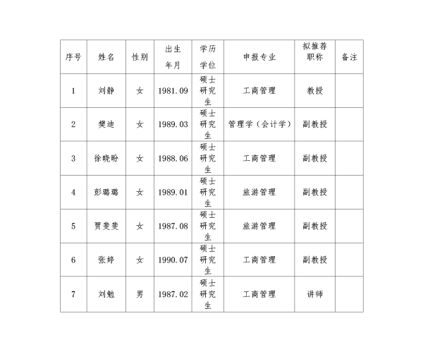 管理学院关于2024年职称评审申报人员的公示 - 副本_01.png